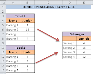 Menggabungkan dua Tabel dalam Excel
